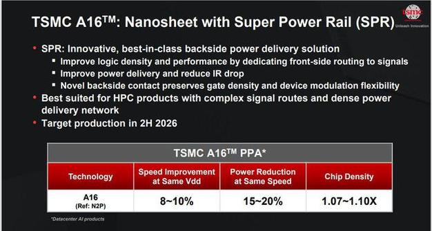 台积电抢攻背面供电技术：目标2026年量产
