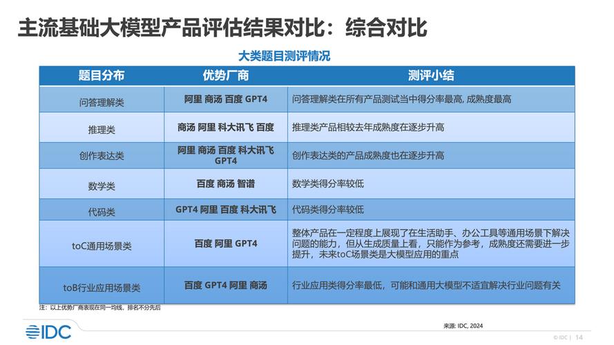 ai日报：百度文心4.0免费开放；ai lab开源超强多模态大模型；对标gpt-4o！商汤发布日日新5o